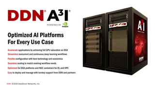 DDN ©2020 DataDirect Networks, Inc.
Optimized AI Platforms
For Every Use Case
Accelerate applications by achieving full GPU saturation on DGX
Streamline concurrent and continuous deep learning workflows
Flexible configuration with best technology and economics
Seamless scaling to match evolving workflow needs
Optimized for DGX platforms and NGC containers for DL and HPC
Easy to deploy and manage with turnkey support from DDN and partners
®
 