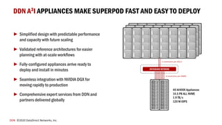 DDN ©2020 DataDirect Networks, Inc.
DDN A3I APPLIANCES MAKE SUPERPOD FAST AND EASY TO DEPLOY
► Simplified design with predictable performance
and capacity with future scaling
► Validated reference architectures for easier
planning with at-scale workflows
► Fully-configured appliances arrive ready to
deploy and install in minutes
► Seamless integration with NVIDIA DGX for
moving rapidly to production
► Comprehensive expert services from DDN and
partners delivered globally
 