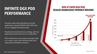 DDN Confidential
DDN ©2020 DataDirect Networks, Inc.
INFINITE DGX POD
PERFORMANCE
0
20000
40000
60000
80000
100000
120000
140000
8 16 32 64 128
IMAGESPERSECOND
NUMBER OF GPUs
NFS Storage DDN Storage
At-scale multi-node distributed training
application using 8 NVIDIA V100 GPUs per
server engaged simultaneously.
Results demonstrate linear scaling, with full
application performance up to 128 GPUs.
NFS architecture and protocol storage stalls
at 4 nodes, event with all-flash disks and
high-speed InfiniBand network.
DDN A3I WITH DGX POD
SCALES SEAMLESSLY WITHOUT BOUNDS
NFS MAX
DDN LIMITLESS
SCALING
 