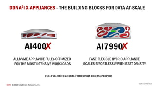 DDN Confidential
DDN ©2020 DataDirect Networks, Inc.
DDN A3I X-APPLIANCES – THE BUILDING BLOCKS FOR DATA AT-SCALE
ALL-NVME APPLIANCE FULLY-OPTIMIZED
FOR THE MOST INTENSIVE WORKLOADS
FAST, FLEXIBLE HYBRID APPLIANCE
SCALES EFFORTLESSLY WITH BEST DENSITY
FULLY VALIDATED AT-SCALE WITH NVIDIA DGX-2 SUPERPOD!
AI7990XXAI400XX
 