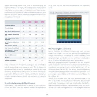 105
applied everything learned from Fermi to better optimize the
Kepler architecture for highly efficient operation. TSMC’s 28nm
manufacturing process plays an important role in lowering pow-
er consumption, but many GPU architecture modifications were
required to further reduce power consumption while maintai-
ning great performance.
Fermi
GF100
Fermi
GF104
Kepler
GK104
Kepler
GK110
Compute Capability 2.0 2.1 3.0 3.5
Threads / Warp 32 32 32 32
Max Warps / Multiprocessor 48 48 64 64
Max Threads / Multiproces-
sor
1536 1536 2048 2048
Max Thread Blocks / Multi-
processor
8 8 16 16
32-bit Registers / Multipro-
cessor
32768 32768 65536 65536
Max Registers / Thread 63 63 63 255
Max Threads / Thread Block 1024 1024 1024 1024
Shared Memory Size Con-
figurations (bytes)
16K
48K
16K
48K
16K
32K
48K
16K
32K
48K
Max X Grid Dimension 2^16-1 2^16-1 2^32-1 2^32-1
Hyper-Q no no no yes
Dynamic Parallelism no no no yes
Every hardware unit in Kepler was designed and scrubbed to
provide outstanding performance per watt. The best example
of great perf/watt is seen in the design of Kepler GK110’s new
Streaming Multiprocessor (SMX), which is similar in many res-
pects to the SMX unit recently introduced in Kepler GK104, but
includes substantially more double precision units for compute
algorithms.
Streaming Multiprocessor (SMX) Architecture
Kepler GK110’s new SMX introduces several architectural inno-
vations that make it not only the most powerful multiprocessor
we’ve built, but also the most programmable and power-effi-
cient.
SMX Processing Core Architecture
Each of the Kepler GK110 SMX units feature 192 single-precision
CUDA cores, and each core has fully pipelined floating-point and
integer arithmetic logic units. Kepler retains the full IEEE 754-2008
compliant single- and double-precision arithmetic introduced in
Fermi, including the fused multiply-add (FMA) operation.
One of the design goals for the Kepler GK110 SMX was to signifi-
cantlyincreasetheGPU’sdelivereddoubleprecisionperformance,
since double precision arithmetic is at the heart of many HPC ap-
plications. Kepler GK110’s SMX also retains the special function
units (SFUs) for fast approximate transcendental operations as in
previous-generation GPUs, providing 8x the number of SFUs of the
Fermi GF110 SM.
Similar to GK104 SMX units, the cores within the new GK110
SMX units use the primary GPU clock rather than the 2x shader
clock. Recall the 2x shader clock was introduced in the G80 Tes-
la-architecture GPU and used in all subsequent Tesla- and Fermi-
architecture GPUs. Running execution units at a higher clock rate
SMX: 192 single-precision CUDA cores, 64 double-precision units, 32 special
function units (SFU), and 32 load/store units (LD/ST).
 