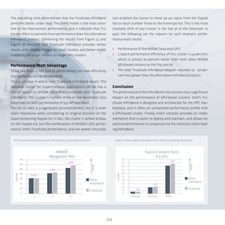 121
The preceding tests demonstrate that the TrueScale InfiniBand
performs better under load. The DHFR model is the most sensi-
tive to the interconnect performance, and it indicates that Tru-
eScale offers six percent more performance than the alternative
InfiniBand product. Combining the results from Figure 15 and
Figure 16 illustrate that TrueScale InfiniBand provides better
results with smaller models on small clusters and better model
scalability for larger models on larger GPU clusters.
Performance/Watt Advantage
Today the focus is not just on performance, but how efficiently
that performance can be delivered.
This is an area in which Intel TrueScale InfiniBand excels. The
National Center for SuperCompute Applications (NCSA) has a
cluster based on NVIDIA GPUs interconnected with TrueScale
InfiniBand. This cluster is number three on the November 2010
Green500 list with performance of 933 MFlops/Watt .
This on its own is a significant accomplishment, but it is even
more impressive when considering its original position on the
SuperComputing Top500 list. In fact, the cluster is ranked at #404
on the Top500 list, but the combination of NVIDIA’s GPU perfor-
mance, Intel’s TrueScale performance, and low power consump-
tion enabled the cluster to move up 401 spots from the Top500
list to reach number three on the Green500 list. This is the most
dramatic shift of any cluster in the top 50 of the Green500. In
part, the following are the reasons for such dramatic perfor-
mance/watt results:
ʎʎ Performance of the NVIDIA Telsa 2050 GPU
ʎʎ Linpack performance efficiency of this cluster is 49 percent,
which is almost 20 percent better than most other NVIDIA
GPUbased clusters on the Top 500 list
ʎʎ The Intel TrueScale InfiniBand Adapter required 25 - 50 per-
cent less power than the alternative InfiniBand product
Conclusion
The performance of the InfiniBand interconnect has a significant
impact on the performance of GPU-based clusters. Intel’s Tru-
eScale InfiniBand is designed and architected for the HPC mar-
ketplace, and it offers an unmatched performance profile with
a GPU-based cluster. Finally, Intel’s solution provides an imple-
mentation that is easier to deploy and maintain, and allows for
optimal performance in comparison to the industry’s other lead-
ing InfiniBand.
ExplicitSolventBenchmarkResultsfortheTwoLeadingInfiniBandsGPU Scalable Performance with the Industry’s Leading InfiniBands
AMBER
Myoglobin Test
Other
InﬁniBand
TrueScale
140
9,6%
3,2%
Even
120
100
80
60
40
20
0
Better
2 4 8
NS/DAY
Explicit Solvent Tests
8 x GPU
Other
InﬁniBand
TrueScale
50
6%
5%
1%
45
40
35
30
25
20
15
10
5
0
Better
Cellulose FactorIX DHFR
NS/DAY
 