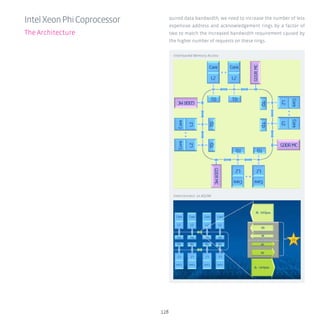 128
quired data bandwidth, we need to increase the number of less
expensive address and acknowledgement rings by a factor of
two to match the increased bandwidth requirement caused by
the higher number of requests on these rings.
IntelXeonPhiCoprocessor
The Architecture
Interleaved Memory Access
Interconnect: 2x AD/AK
 