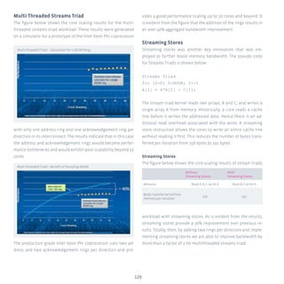 129
Multi-Threaded Streams Triad
The figure below shows the core scaling results for the multi-
threaded streams triad workload. These results were generated
on a simulator for a prototype of the Intel Xeon Phi coprocessor
with only one address ring and one acknowledgement ring per
direction in its interconnect. The results indicate that in this case
the address and acknowledgement rings would become perfor-
mance bottlenecks and would exhibit poor scalability beyond 32
cores.
The production grade Intel Xeon Phi coprocessor uses two ad-
dress and two acknowledgement rings per direction and pro-
vides a good performance scaling up to 50 cores and beyond. It
is evident from the figure that the addition of the rings results in
an over 40% aggregate bandwidth improvement.
Streaming Stores
Streaming stores was another key innovation that was em-
ployed to further boost memory bandwidth. The pseudo code
for Streams Triads is shown below:
Streams Triad
for (I=0; IHUGE; I++)
A[I] = k*B[I] + C[I];
The stream triad kernel reads two arrays, B and C, and writes a
single array A from memory. Historically, a core reads a cache
line before it writes the addressed data. Hence there is an ad-
ditional read overhead associated with the write. A streaming
store instruction allows the cores to write an entire cache line
without reading it first. This reduces the number of bytes trans-
ferred per iteration from 256 bytes to 192 bytes.
Streaming Stores	
The figure below shows the core scaling results of stream triads
workload with streaming stores. As is evident from the results,
streaming stores provide a 30% improvement over previous re-
sults. Totally, then, by adding two rings per direction and imple-
menting streaming stores we are able to improve bandwidth by
more than a factor of 2 for multithreaded streams triad.
Without
Streaming Stores
With
Streaming Stores
Behavior Read A, B, C write A Read B, C write A
Bytes transferred to/from
memory per iteration
256 192
Multi-threaded Triad – Saturation for 1 AD/AK Ring
Multi-threaded Triad – Benefit of Doubling AD/AK
 