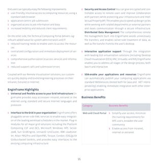 55
Enduserscantypicallyenjoythefollowingimprovements:
ʎʎ user-friendly, intuitive access to computing resources, using a
standard web browser
ʎʎ application-centric job submission
ʎʎ organized access to job information and data
ʎʎ increased mobility and reduced client requirements
On the other side, the Technical Computing Portal delivers sig-
nificant added-value for system administrators and IT:
ʎʎ reduced training needs to enable users to access the resour-
ces
ʎʎ centralized configuration and immediate deployment of ser-
vices
ʎʎ comprehensive authorization to access services and informa-
tion
ʎʎ reduced support calls and submission errors
Coupled with our Remote Visualization solutions, our custom-
ers quickly deploy end-to-end engineering processes on their
Intranet, Extranet or Internet.
EnginFrame Highlights
ʎʎ Universal and flexible access to your Grid infrastructure En-
ginFrame provides easy accessover intranet, extranet or the
Internet using standard and secure Internet languages and
protocols.
ʎʎ Interface to the Grid in your organization EnginFrame offers
pluggable server-side XML services to enable easy integrati-
on of the leading workload schedulers in the market. Plug-in
modules for all major grid solutions including the Platform
Computing LSF and OCS, Microsoft Windows HPC Server
2008, Sun GridEngine, UnivaUD UniCluster, IBM LoadLeve-
ler, Altair PBS/Pro and OpenPBS, Torque, Condor, EDG/gLite
Globus-based toolkits, and provides easy interfaces to the
existing computing infrastructure.
ʎʎ Security and Access Control You can give encrypted and con-
trollable access to remote users and improve collaboration
with partners while protecting your infrastructure and Intel-
lectualProperty(IP). Thisenablesyoutospeedupdesigncycles
while working with related departments or external partners
and eases communication through a secure infrastructure.
Distributed Data Management The comprehensive remote
file management built into EnginFrame avoids unnecessary
file transfers, and enables server-side treatment of data, as
well as file transfer from/to the user’s desktop.
ʎʎ Interactive application support Through the integration
with leading GUI virtualization solutions (including Desktop
Cloud Visualization (DCV), VNC, VirtualGL and NX), EnginFrame
enables you to address all stages of the design process, both
batch and interactive.
ʎʎ SOA-enable your applications and resources EnginFrame
can automatically publish your computing applications via
standard WebServices (tested both for Java and .NET intero-
perability), enabling immediate integration with other enter-
prise applications.
Business Benefits
Category Business Benefits
Web and Cloud Portal ʎʎ Simplify user access; minimize
the training requirements for
HPC users; broaden the user
community
ʎʎ Enable access from intranet,
internet or extranet
 