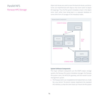 84
Object attributes are used to store file-level attributes, and direc-
tories are implemented with objects that store name to object
ID mappings. Thus the file system metadata is kept in the object
store itself, rather than being kept in a separate database or
some other form of storage on the metadata nodes.
System Software Components
The major software subsystems are the OSDFS object storage
system, the Panasas file system metadata manager, the Panasas
file system client, the NFS/CIFS gateway, and the overall cluster
management system.
ʎʎ ThePanasasclientisaninstallablekernelmodulethatrunsinside
the Linux kernel. The kernel module implements the standard
VFS interface, so that the client hosts can mount the file system
ParallelNFS
Panasas HPC Storage
NFS/CIFS
OSDFS
SysMgr
COMPUTE NODE
MANAGER NODE
STORAGE NODE
iSCSI/
OSD
PanFSClient
RPC
Client
Panasas System Components
 