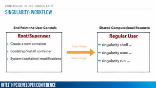 CONTAINERS IN HPC: SINGULARITY
SINGULARITY: WORKFLOW
Root/Superuser
▸ Create a new container
▸ Bootstrap/install container
▸ System (container) modiﬁcations
Regular User
➡ singularity shell …
➡ singularity exec …
➡ singularity run …
Copy image
Share image
End Point the User Controls Shared Computational Resource
 