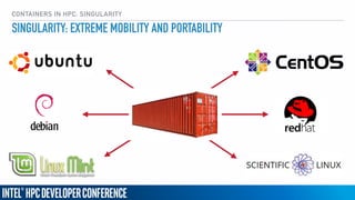 CONTAINERS IN HPC: SINGULARITY
SINGULARITY: EXTREME MOBILITY AND PORTABILITY
 