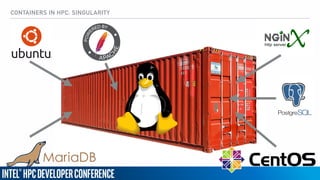 CONTAINERS IN HPC: SINGULARITY
 