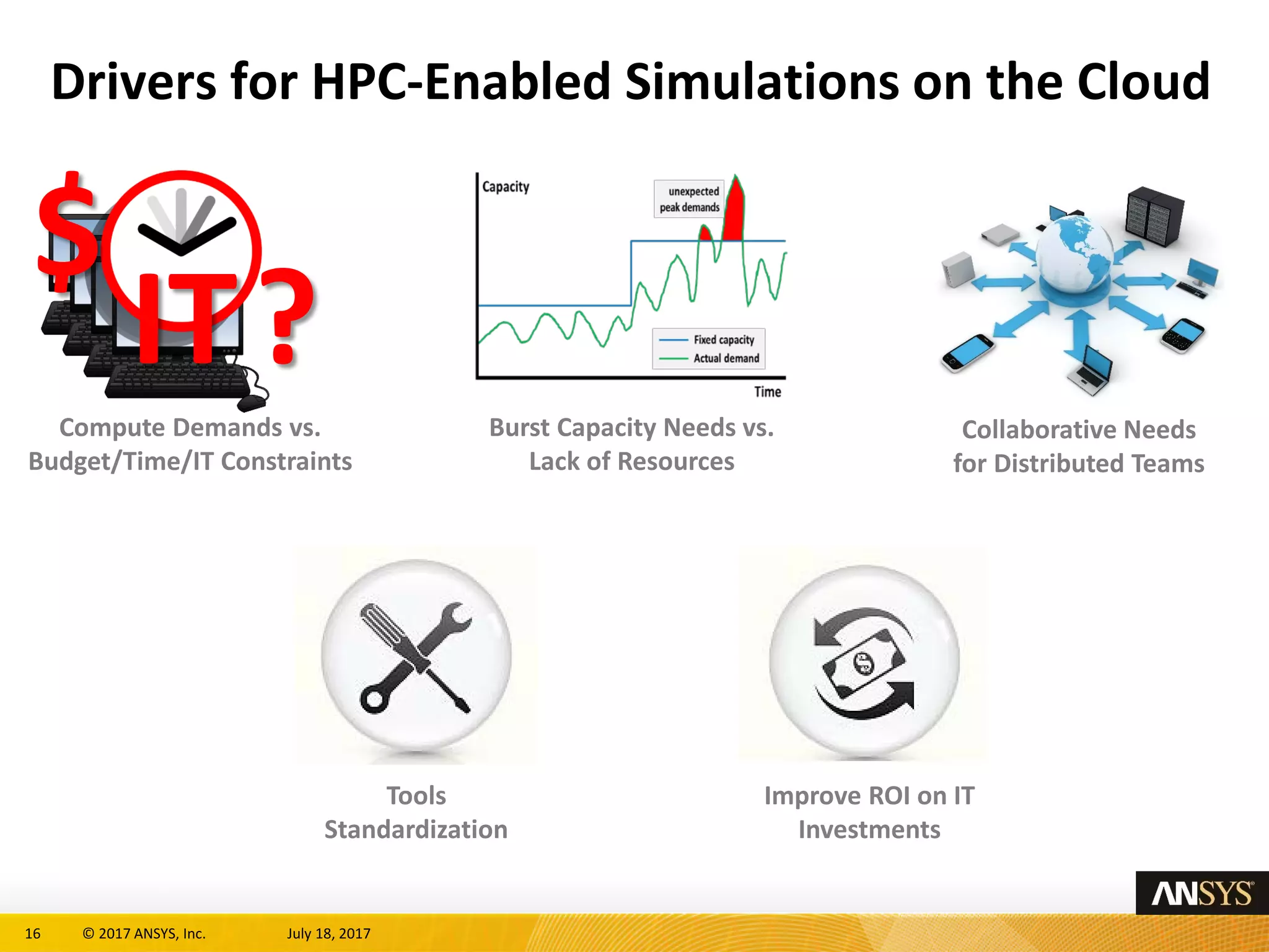 16 © 2017 ANSYS, Inc. July 18, 2017
Drivers for HPC-Enabled Simulations on the Cloud
Tools
Standardization
Improve ROI on IT
Investments
Compute Demands vs.
Budget/Time/IT Constraints
$
IT?
Burst Capacity Needs vs.
Lack of Resources
Collaborative Needs
for Distributed Teams
 
