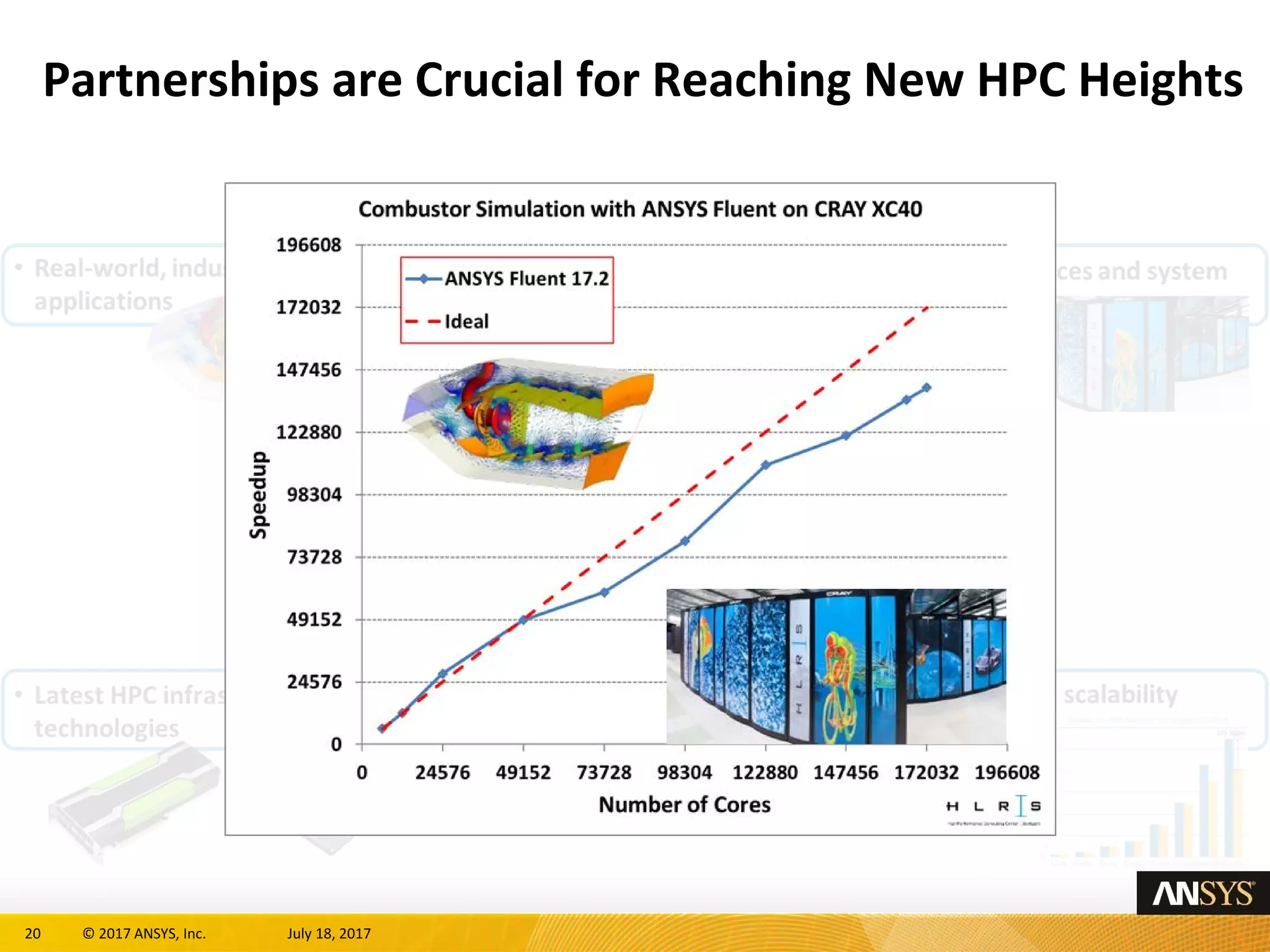 20 © 2017 ANSYS, Inc. July 18, 2017
Partnerships are Crucial for Reaching New HPC Heights
 