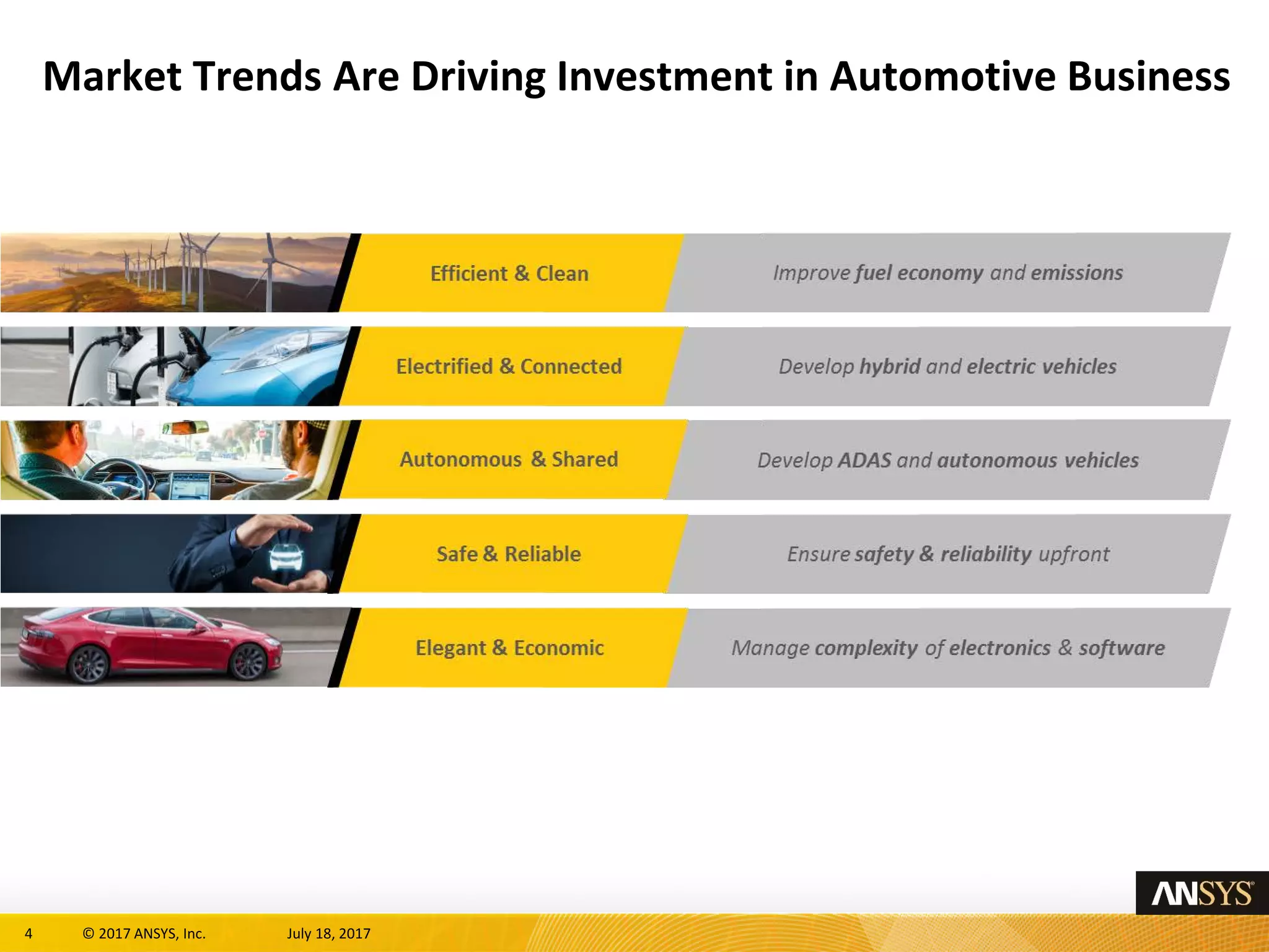 4 © 2017 ANSYS, Inc. July 18, 2017
Market Trends Are Driving Investment in Automotive Business
 