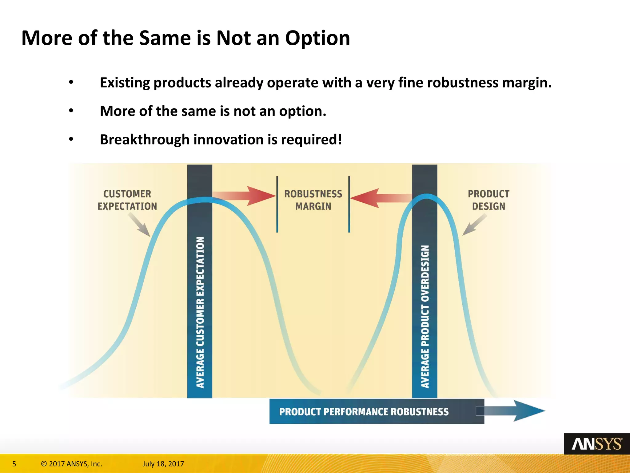 5 © 2017 ANSYS, Inc. July 18, 2017
More of the Same is Not an Option
• Existing products already operate with a very fine robustness margin.
• More of the same is not an option.
• Breakthrough innovation is required!
 