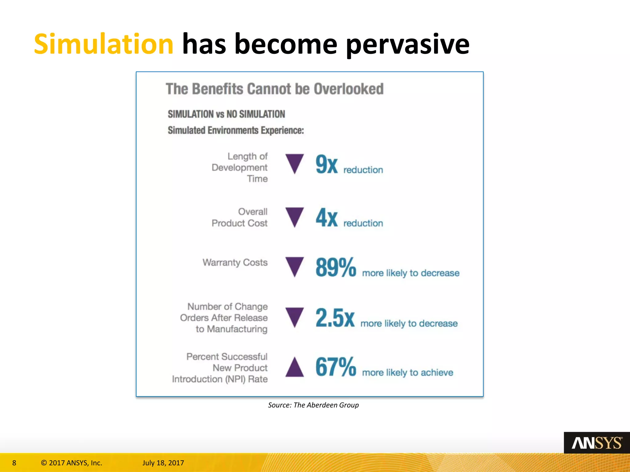 8 © 2017 ANSYS, Inc. July 18, 2017
Simulation has become pervasive
Source: The Aberdeen Group
 