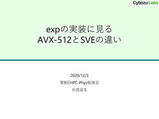expの実装に見る
AVX-512とSVEの違い
2020/12/3
第9回HPC-Phys勉強会
光成滋生
 