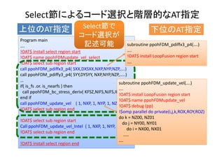 Select節によるコード選択と階層的なAT指定
Program main
….
!OAT$ install select region start
!OAT$ name ppohFDMupdate_vel_select
!OAT$ select sub region start
call ppohFDM_pdiffx3_p4( SXX,DXSXX,NXP,NYP,NZP,….)
call ppohFDM_pdiffy3_p4( SYY,DYSYY, NXP,NYP,NZP,…..)
…
if( is_fs .or. is_nearfs ) then
call ppohFDM_bc_stress_deriv( KFSZ,NIFS,NJFS,IFSX,….)
end if
call ppohFDM_update_vel    ( 1, NXP, 1, NYP, 1, NZP )
!OAT$ select sub region end
!OAT$ select sub region start
Call ppohFDM_update_vel_Intel  ( 1, NXP, 1, NYP, 1, NZP )
!OAT$ select sub region end
!OAT$ install select region end
上位のAT指定 Select節で
コード選択が
記述可能
subroutine ppohFDM_update_vel(….)
….
!OAT$ install LoopFusion region start
!OAT$ name ppohFDMupdate_vel
!OAT$ debug (pp)
!$omp parallel do private(i,j,k,ROX,ROY,ROZ)
do k = NZ00, NZ01
do j = NY00, NY01
do i = NX00, NX01
…..
….
下位のAT指定
subroutine ppohFDM_pdiffx3_p4(….)
….
!OAT$ install LoopFusion region start
….
 