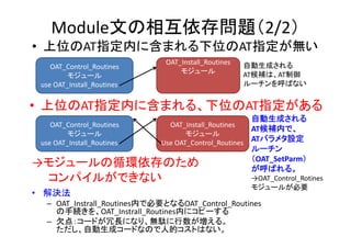 Module文の相互依存問題（2/2）
• 上位のAT指定内に含まれる下位のAT指定が無い
OAT_Control_Routines
モジュール
use OAT_Install_Routines
OAT_Install_Routines
モジュール
• 上位のAT指定内に含まれる、下位のAT指定がある
OAT_Control_Routines
モジュール
use OAT_Install_Routines
OAT_Install_Routines
モジュール
Use OAT_Control_Routines
自動生成される
AT候補は、AT制御
ルーチンを呼ばない
自動生成される
AT候補内で、
ATパラメタ設定
ルーチン
（OAT_SetParm）
が呼ばれる。
→OAT_Control_Rotines
モジュールが必要
→モジュールの循環依存のため
コンパイルができない
• 解決法
– OAT_Instrall_Routines内で必要となるOAT_Control_Routines
の手続きを、OAT_Instrall_Routines内にコピーする
– 欠点：コードが冗長になり、無駄に行数が増える。
ただし、自動生成コードなので人的コストはない。
 