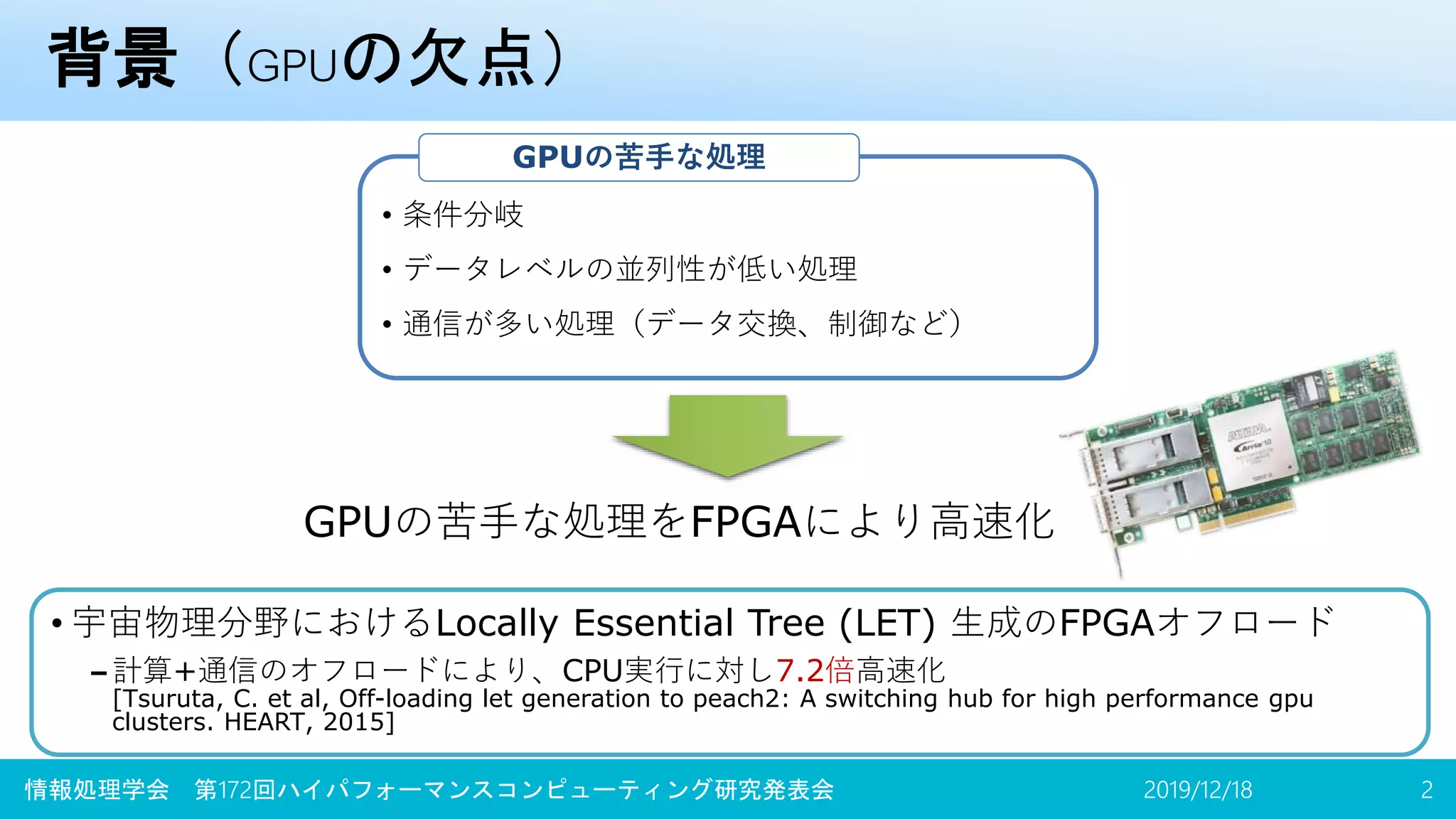 背景（GPUの欠点）
2019/12/18情報処理学会 第172回ハイパフォーマンスコンピューティング研究発表会 2
• 条件分岐
• データレベルの並列性が低い処理
• 通信が多い処理（データ交換、制御など）
GPUの苦手な処理
GPUの苦手な処理をFPGAにより高速化
• 宇宙物理分野におけるLocally Essential Tree (LET) 生成のFPGAオフロード
– 計算+通信のオフロードにより、CPU実行に対し7.2倍高速化
[Tsuruta, C. et al, Off-loading let generation to peach2: A switching hub for high performance gpu
clusters. HEART, 2015]
 