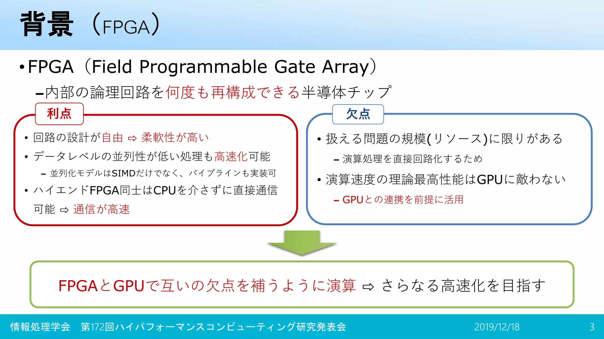 背景（FPGA）
•FPGA（Field Programmable Gate Array）
–内部の論理回路を何度も再構成できる半導体チップ
2019/12/18情報処理学会 第172回ハイパフォーマンスコンピューティング研究発表会 3
• 回路の設計が自由 ⇨ 柔軟性が高い
• データレベルの並列性が低い処理も高速化可能
– 並列化モデルはSIMDだけでなく、パイプラインも実装可
• ハイエンドFPGA同士はCPUを介さずに直接通信
可能 ⇨ 通信が高速
利点
• 扱える問題の規模(リソース)に限りがある
– 演算処理を直接回路化するため
• 演算速度の理論最高性能はGPUに敵わない
– GPUとの連携を前提に活用
欠点
FPGAとGPUで互いの欠点を補うように演算 ⇨ さらなる高速化を目指す
 