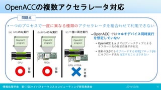 問題点
OpenACCの複数アクセラレータ対応
2019/12/18 11情報処理学会 第172回ハイパフォーマンスコンピューティング研究発表会
OpenACC
program
OpenACC
program
(a) GPUのみ実行 (b) FPGAのみ実行 (c) 一度に両方実行
可
能
可
能
不
可
能
OpenACC
program
GPU FPGA
GPU + FPGA
– OpenACC ではマルチデバイス同時実行
を想定していない
• OpenACC 2.x まではディレクティブによる
オフロード先の指定自体が非対応
• 最新の3.0でもオフロードする処理(ブロック)毎
にオフロード先を指定することはできない
• 一つのプロセスで一度に異なる種類のアクセラレータを組合わせて利用できない
 