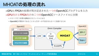 MHOATの処理の流れ
–GPUとFPGAの処理が両方記述された一つのOpenACCプログラムを入力
–GPU向けとFPGA向けの二つのOpenACCソースファイルに分割
• ホストで行う処理はGPU向けのファイルに出力
• OpenARCが開発中であることから万が一の不具合をなるべく回避するため
2019/12/18情報処理学会 第172回ハイパフォーマンスコンピューティング研究発表会 14
OpenACC
Omni Compiler
OpenACC
XcodeML
一つのプログラム
ホストで行う処理
FPGAで行う処理
GPUで行う処理
CPP
C-
Front
End
fpga.c
gpu.c
MHOAT
 
