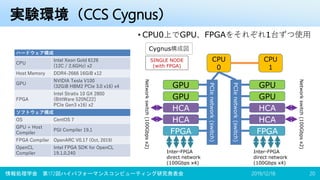 実験環境（CCS Cygnus）
• CPU0上でGPU、FPGAをそれぞれ1台ずつ使用
2019/12/18情報処理学会 第172回ハイパフォーマンスコンピューティング研究発表会 20
ハードウェア構成
CPU
Intel Xeon Gold 6126
(12C / 2.6GHz) x2
Host Memory DDR4-2666 16GiB x12
GPU
NVIDIA Tesla V100
(32GiB HBM2 PCIe 3.0 x16) x4
FPGA
Intel Stratix 10 GX 2800
(BittWare 520N[22]
PCIe Gen3 x16) x2
ソフトウェア構成
OS CentOS 7
GPU + Host
Compiler
PGI Compiler 19.1
FPGA Compiler OpenARC V0.17 (Oct, 2019)
OpenCL
Compiler
Intel FPGA SDK for OpenCL
19.1.0.240
CPU
0
CPU
1
PCIenetwork(switch)
PCIenetwork(switch)
GPU
GPUGPU
GPU
SINGLE NODE
(with FPGA)
HCA
FPGA
HCA
FPGA
HCA
HCA
Networkswitch(100Gbpsx2)
Networkswitch(100Gbpsx2)
Inter-FPGA
direct network
(100Gbps x4)
Inter-FPGA
direct network
(100Gbps x4)
Cygnus構成図
 