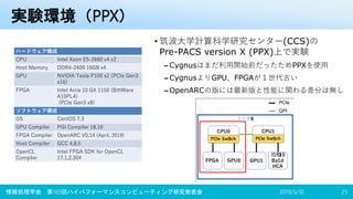 実験環境（PPX）
• 筑波大学計算科学研究センター(CCS)の
Pre-PACS version X (PPX)上で実験
– Cygnusはまだ利用開始前だったためPPXを使用
– CygnusよりGPU、FPGAが１世代古い
– OpenARCの版には最新版と性能に関わる差分は無し
2019/5/10情報処理学会 第169回ハイパフォーマンスコンピューティング研究発表会 25
ハードウェア構成
CPU Intel Xeon E5-2660 v4 x2
Host Memory DDR4-2400 16GB x4
GPU NVIDIA Tesla P100 x2 (PCIe Gen3
x16)
FPGA Intel Arria 10 GX 1150 (BittWare
A10PL4)
(PCIe Gen3 x8)
ソフトウェア構成
OS CentOS 7.3
GPU Compiler PGI Compiler 18.10
FPGA Compiler OpenARC V0.14 (April, 2019)
Host Compiler GCC 4.8.5
OpenCL
Compiler
Intel FPGA SDK for OpenCL
17.1.2.304
1 010
1
0
PCIe
00
QPI
 