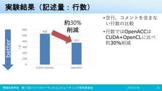 実験結果（記述量：行数）
•空行、コメントを含まな
い行数の比較
•行数ではOpenACCは
CUDA+OpenCLに比べ
約30%削減
2019/12/18情報処理学会 第172回ハイパフォーマンスコンピューティング研究発表会 26
better
532
377
0
100
200
300
400
500
600
CUDA+OpenCL OpenACC
行数
約30%
削減
 