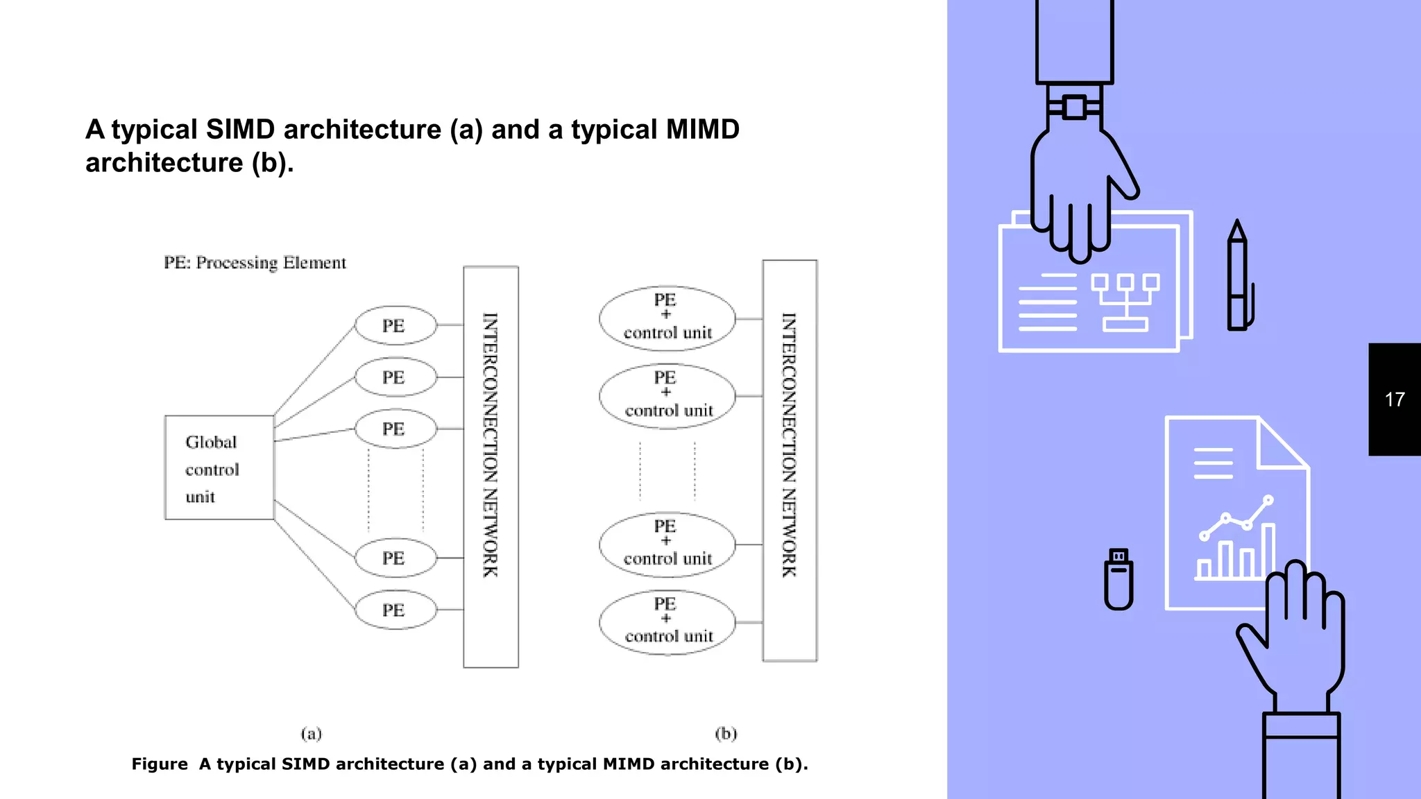 A typical SIMD architecture (a) and a typical MIMD
architecture (b).
17
Figure A typical SIMD architecture (a) and a typical MIMD architecture (b).
 