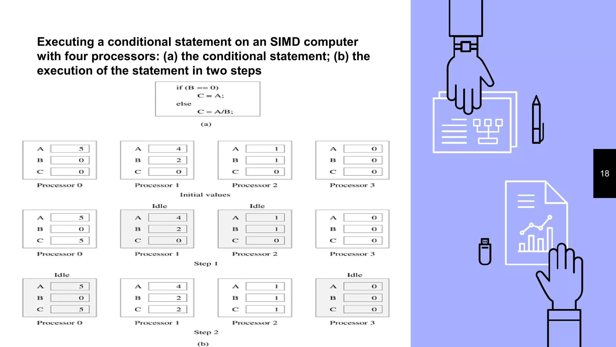 Executing a conditional statement on an SIMD computer
with four processors: (a) the conditional statement; (b) the
execution of the statement in two steps
18
 