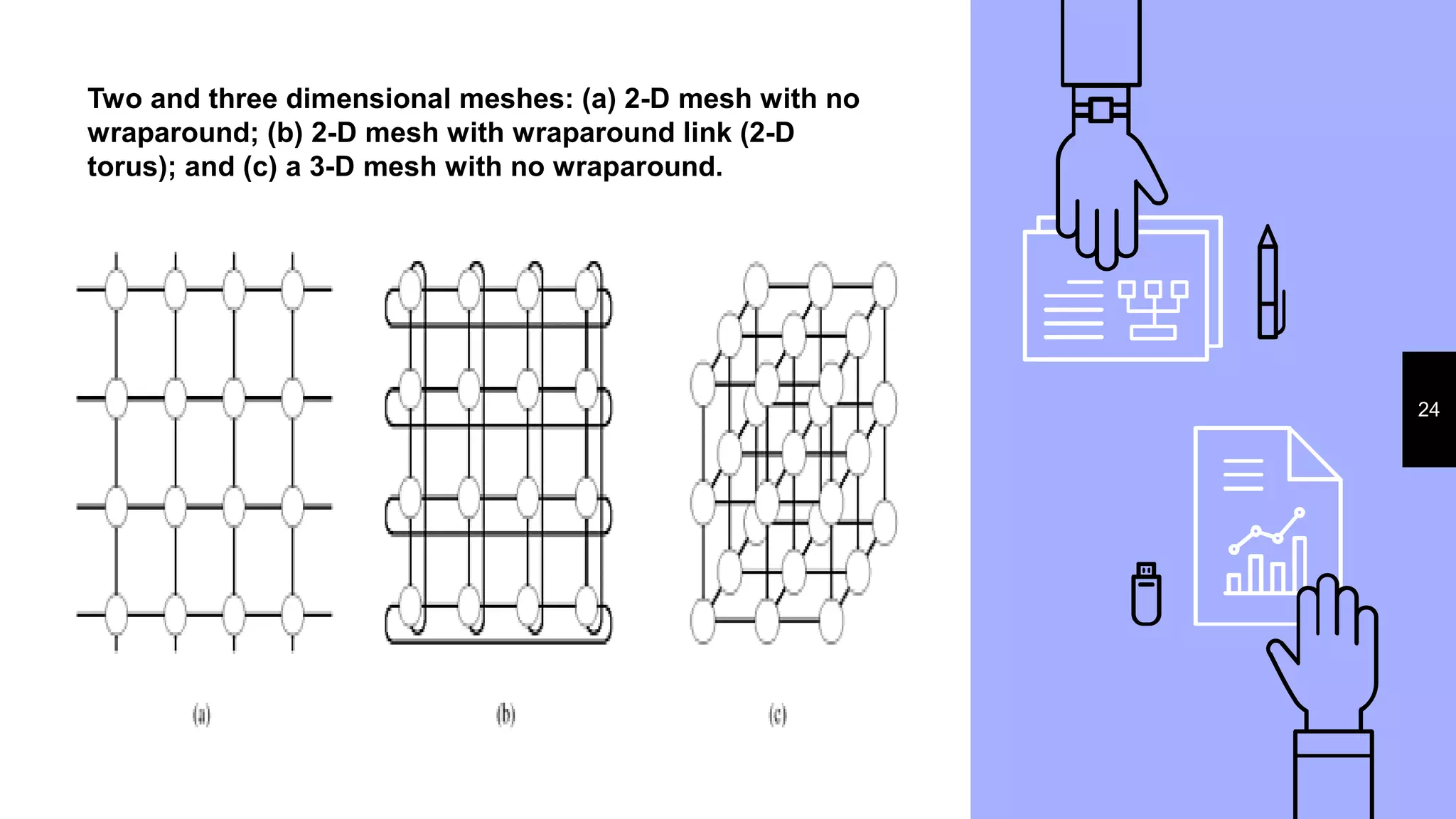 Two and three dimensional meshes: (a) 2-D mesh with no
wraparound; (b) 2-D mesh with wraparound link (2-D
torus); and (c) a 3-D mesh with no wraparound.
24
 