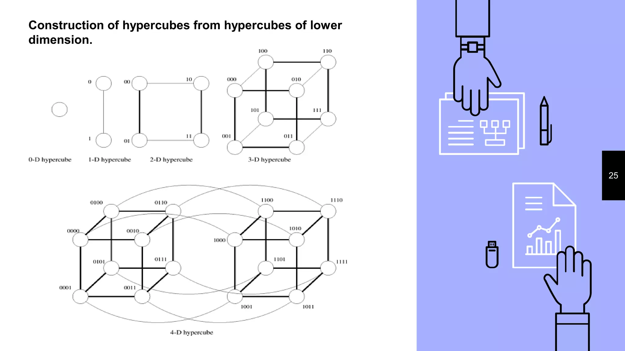 Construction of hypercubes from hypercubes of lower
dimension.
25
 