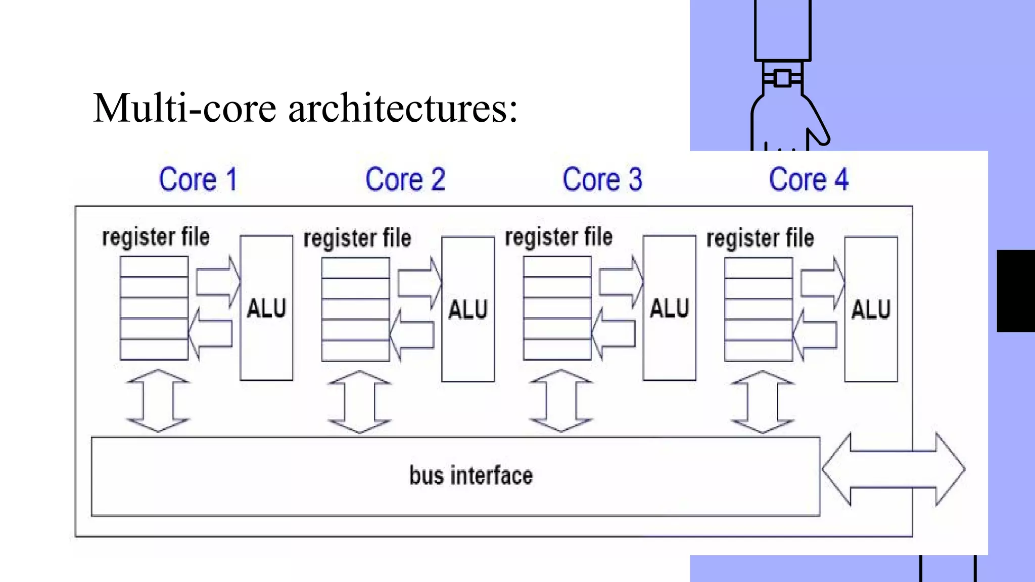 Multi-core architectures:
 