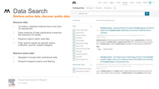 19.11.2019
Elsevier Data Solutions for Research
Data Search
Retrieve active data, discover public data
Discover data
• 10 million+ datasets indexed from more than
35 repositories
• Deep indexing of data significantly enhances
the relevancy of results
• Keyword search within data files
• Filter search results by specific author,
institution, journal, subject category
Retrieve active data*
• Navigate to locally held institutional data
• Powerful keyword search and filtering
 