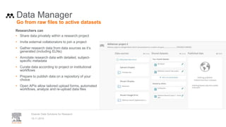 19.11.2019
Elsevier Data Solutions for Research
Data Manager
Researchers can
• Share data privately within a research project
• Invite external collaborators to join a project
• Gather research data from data sources as it’s
generated (including ELNs)
• Annotate research data with detailed, subject-
specific metadata
• Curate data according to project or institutional
workflows
• Prepare to publish data on a repository of your
choice
• Open APIs allow tailored upload forms, automated
workflows, analyze and re-upload data files
Go from raw files to active datasets
 
