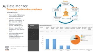 19.11.2019
Elsevier Data Solutions for Research
Data Monitor
Institutions can
• Keep track of data inside
and outside institution
• Achieve credibility,
visibility and integrity of
key research outputs
• Maintain visibility of
events in RDM space
• Improve researcher's
adoption of data sharing
tools
• Communicate value of
data sharing to
researchers during the
research process
Encourage and monitor compliance
 
