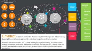 19.11.2019
Elsevier Data Solutions for Research
 