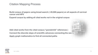 30
Citation Mapping Process
19.11.2019
Build corpus of papers using broad search (~20,000 papers) on all aspects of cervical
cancer and HPV
Expand corpus by adding all cited works not in the original corpus
Add cited works from the cited corpus (“grandchild” references )
Connect the discrete steps of scientific advances connecting the works
Apply graph mathematics to find all connected paths
 