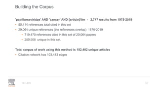 32
Building the Corpus
19.11.2019
'papillomaviridae' AND 'cancer' AND [article]/lim - 2,747 results from 1975-2019
• 55,414 references total cited in this set
• 29,064 unique references (the references overlap) 1870-2019
• 719,470 references cited in this set of 29,064 papers
• 259,908 unique in this set.
Total corpus of work using this method is 182,402 unique articles
• Citation network has 103,443 edges
 