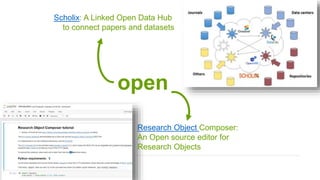 19.11.2019
Elsevier Data Solutions for Research
open
Scholix: A Linked Open Data Hub
to connect papers and datasets
Research Object Composer:
An Open source editor for
Research Objects
 