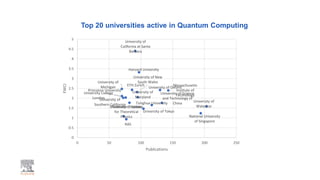 Top 20 universities active in Quantum Computing
University of
Waterloo
National University
of Singapore
Massachusetts
Institute of
TechnologyUniversity of Science
and Technology of
China
University of Oxford
Tsinghua University
University of Tokyo
Harvard University
University of
Maryland
University of New
South Wales
University of
California at Santa
Barbara
ETH Zurich
University of Sydney
RAS
University of
Southern California
Perimeter Institute
for Theoretical
Physics
University College
London
Princeton University
University of
Michigan
0
0.5
1
1.5
2
2.5
3
3.5
4
4.5
5
0 50 100 150 200 250
FWCI
Publications
 