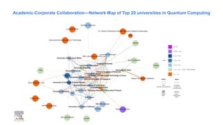 Academic-Corporate Collaboration—Network Map of Top 20 universities in Quantum Computing
 