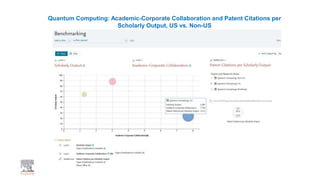 Quantum Computing: Academic-Corporate Collaboration and Patent Citations per
Scholarly Output, US vs. Non-US
 