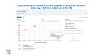 Quantum Optics/Flux Qubits: Academic-Corporate Collaboration and Patent
Citations per Scholarly Output, US vs. Non-US
 