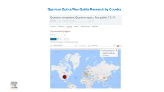 Quantum Optics/Flux Qubits Research by Country
 