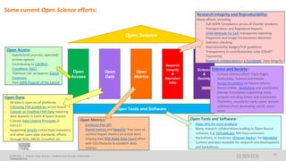 ELSEVIER I Elsevier Open Science: Creating value through collaboration I
CONFIDENTIAL
59
Some current Open Science efforts:
Open
Access
Open
Data
Open
Metrics
Research
Integrity
&
Reproduci
bility
Science
&
Society
Open Tools and Software
Open Science
Open Access:
- Hybrid/Gold journals, open/self-
archive options
- Contributing to CHORUS,
CrossMark, RA21
- ‘Platinum OA’ on bepress Digital
Commons
- Pilot SSRN Preprint of the Lancet
.
Research Integrity and Reproducibility:
Many efforts, including:
- Full GDPR Compliance across all Elsevier products
- Preregistration and Registered Reports
- STAR Methods for Cell, transparent reporting
- Plagiarism and Image manipulation detection
- Statistics checking
- Reproducibility badges/TOP guidelines
- Transparency in contributorship roles (CRediT
Taxonomy)
- Research collaborations e.g Humboldt, Data Integrity
Science and Society:
- Science Literacy effort: Topic Pages,
Audioslides, Science and People
- Access to content via Patient Inform,
Research4life, Bookshare and Load2Learn.
- Elsevier Foundation supporting many
projects including Green and Sustainable
Chemistry, awards for early-career women
scientists from developing world, many
more
Open Data:
- All data is open on all platforms
- Following TOP guidelines across board
- Coleads on Enabling FAIR Data requiring
data deposits in Earth & Space Science
- Coleads Data Citation Principles in
Force11
- Supporting Scholix Linked Data repository
and other open data standards, efforts
through RDA, ORCID, CrossRef, etc
Open Metrics:
- CiteScore free API
- PlumX metrics and NewsFlo: free layer of
societal impact metrics on article level
- Helping lead RDA Make Data Count effort
with CDL/Datacite to establish data
metrics
Open Tools and Software:
- Open APIs for most products
- Many research collaborations leading to Open Source
software, e.g. Github4Labs, NIH Data commons
- Hackathons, in medicine <Elsevier Hacks>, for Mendeley
- Content and data available for research and development
and hackathons
 