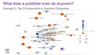 What does a publisher even do anymore?
Example 2: Top 20 universities in Quantum Computing
 