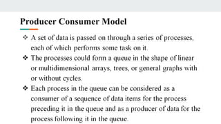 Producer Consumer Model
 