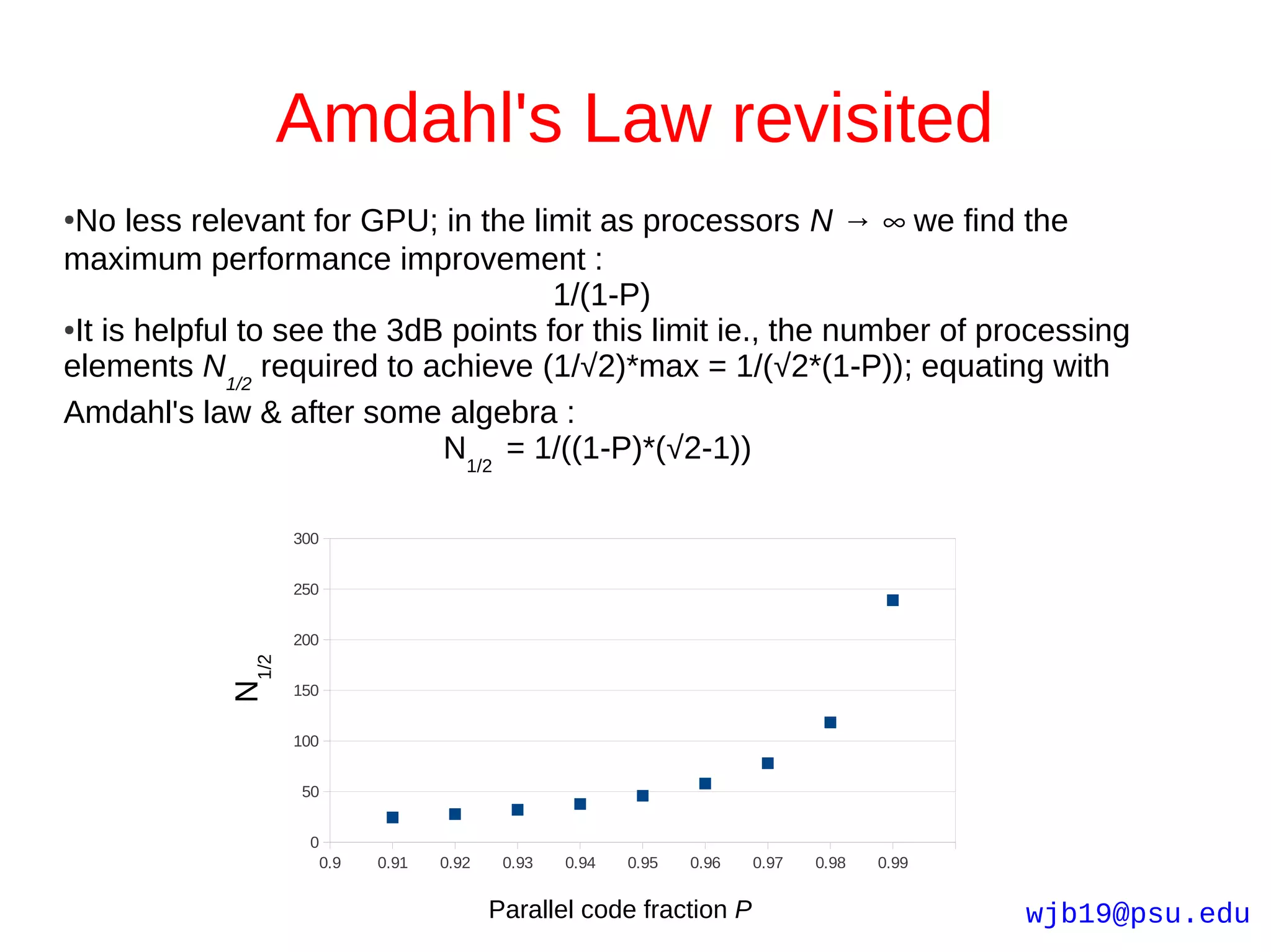 Amdahl's Law revisited
●No less relevant for GPU; in the limit as processors N → ∞ we find the
maximum performance improvement :
                                      1/(1-P)
●It is helpful to see the 3dB points for this limit ie., the number of processing

elements N1/2 required to achieve (1/√2)*max = 1/(√2*(1-P)); equating with
Amdahl's law & after some algebra :
                             N1/2 = 1/((1-P)*(√2-1))

                   300


                   250


                   200
            N1/2




                   150


                   100


                   50


                    0
                         0.9   0.91   0.92    0.93   0.94   0.95   0.96   0.97   0.98   0.99


                                             Parallel code fraction P                          wjb19@psu.edu
 