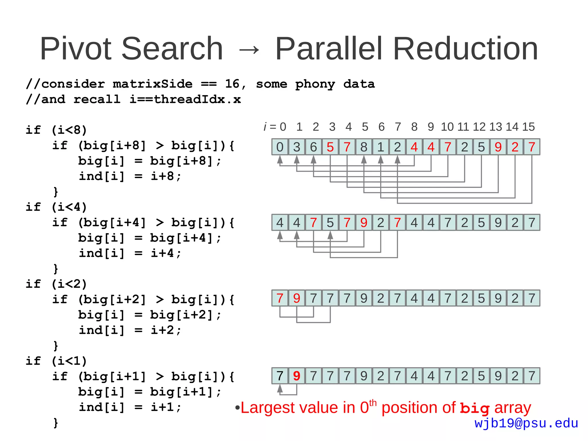 Pivot Search → Parallel Reduction
//consider matrixSide == 16, some phony data
//and recall i==threadIdx.x

if (i<8)                      i=0 1 2 3    4 5 6 7 8 9 10 11 12 13 14 15
   if (big[i+8] > big[i]){      0 3 6 5    7 8 1 2 4 4 7 2 5 9 2 7
       big[i] = big[i+8];
       ind[i] = i+8;
   }
if (i<4)
   if (big[i+4] > big[i]){      4 4 7 5    7 9 2 7 4 4 7 2 5 9 2 7
       big[i] = big[i+4];
       ind[i] = i+4;
   }
if (i<2)
   if (big[i+2] > big[i]){      7 9 7 7    7 9 2 7 4 4 7 2 5 9 2 7
       big[i] = big[i+2];
       ind[i] = i+2;
   }
if (i<1)
   if (big[i+1] > big[i]){      7 9 7 7    7 9 2 7 4 4 7 2 5 9 2 7
       big[i] = big[i+1];
       ind[i] = i+1;      ●Largest value   in 0th position of big array
   }                                                          wjb19@psu.edu
 
